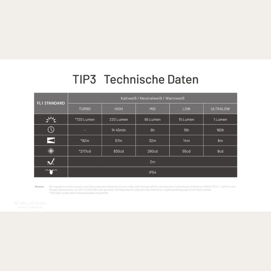 Ultraleichte USB-C Schlüsselanhänger-Taschenlampe - 720 Lumen - Schwarz - TIP3