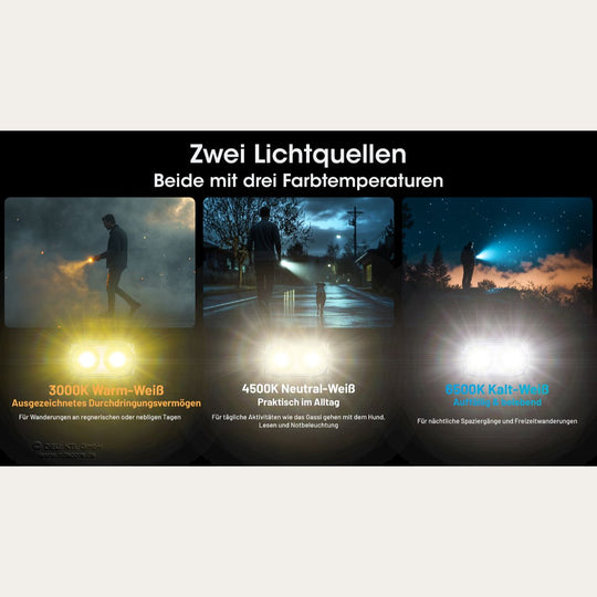 Ultrakleine USB-C Schlüsselanhänger Taschenlampe - 600 Lumen - Tini 3 - Orange