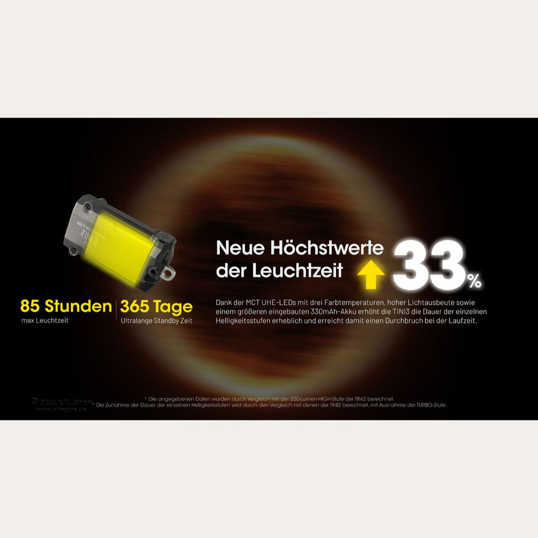 Ultrakleine USB-C Schlüsselanhänger Taschenlampe - 600 Lumen - Tini 3 - Orange