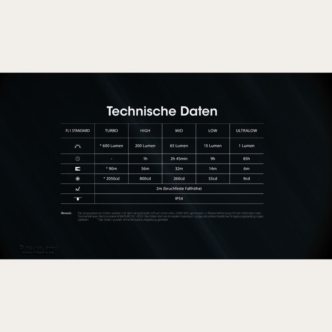 Ultrakleine USB-C Schlüsselanhänger Taschenlampe - 600 Lumen - Tini 3 - Orange